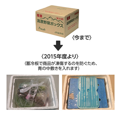 〈2015年度より〉（蓄冷板で商品が凍傷するのを防ぐため、青の中敷きを入れます）