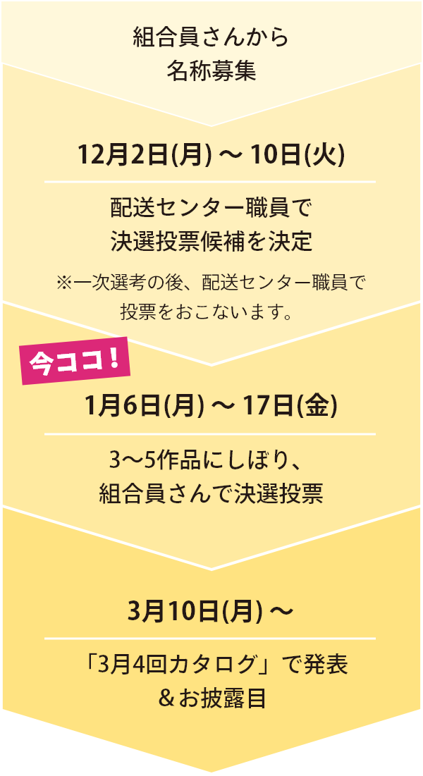 組合員さんから名称募集