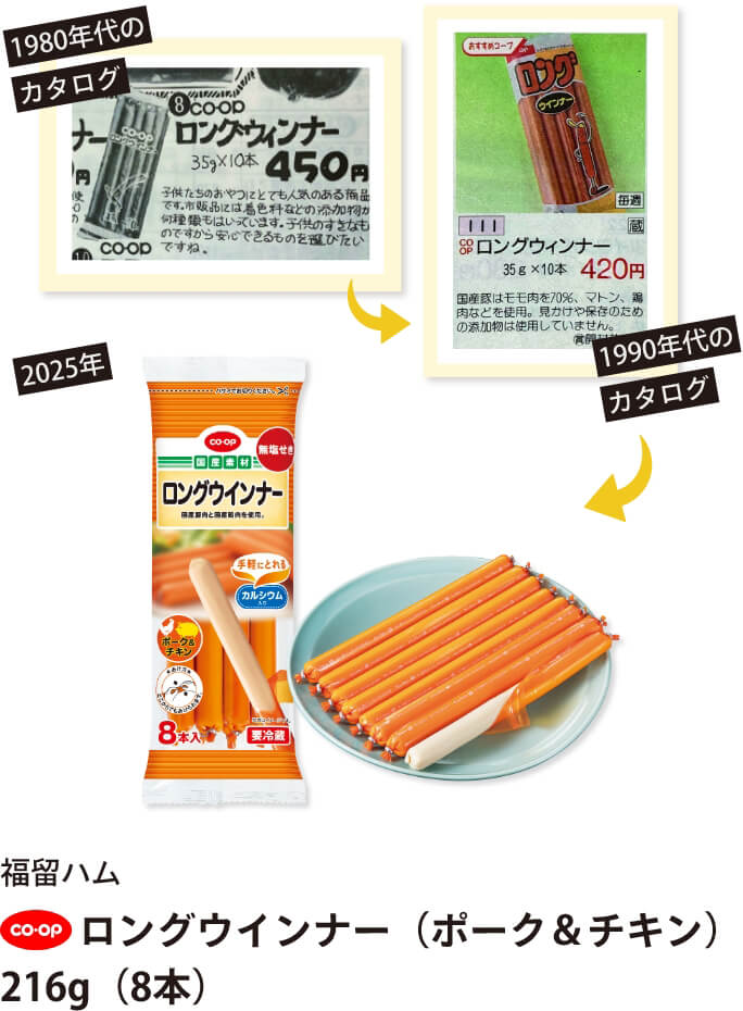 1980年代のカタログ 1990年代のカタログ 2025年 福留ハム ロングウインナー（ポーク＆チキン）　216g（8本）