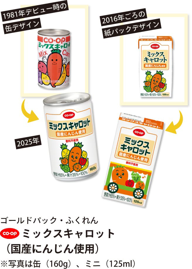1981年デビュー時の缶デザイン 2025年 2016年ごろの紙パックデザイン ゴールドパック・ふくれん ミックスキャロット（国産にんじん使用）※写真は缶（160g）、ミニ（125ml）