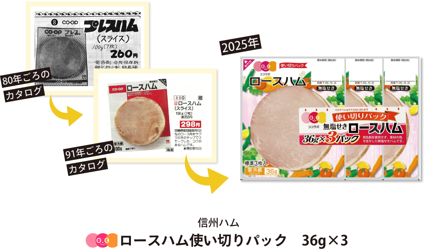 信州ハム ロースハム使い切りパック　36g×3