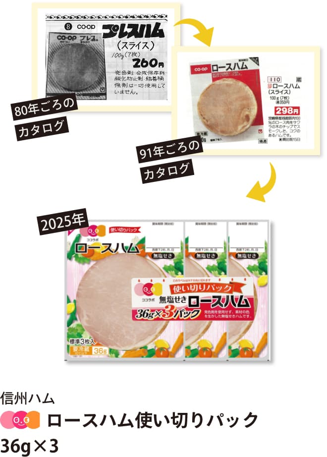 信州ハム ロースハム使い切りパック　36g×3