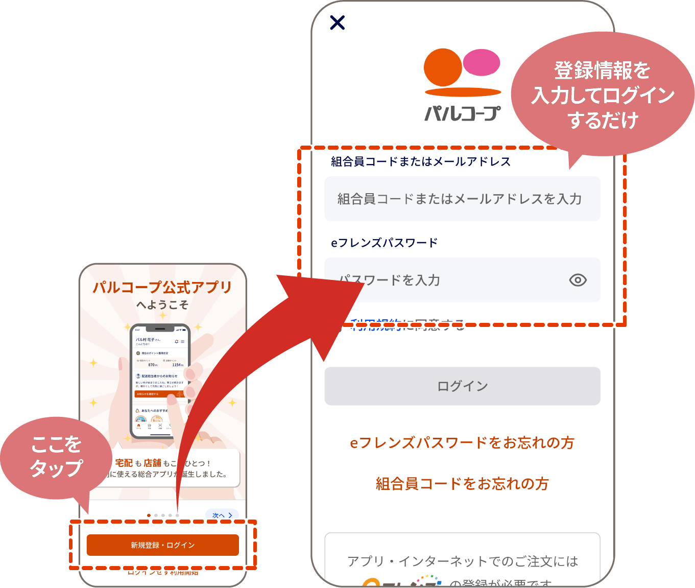 登録情報を入力してログインするだけ
