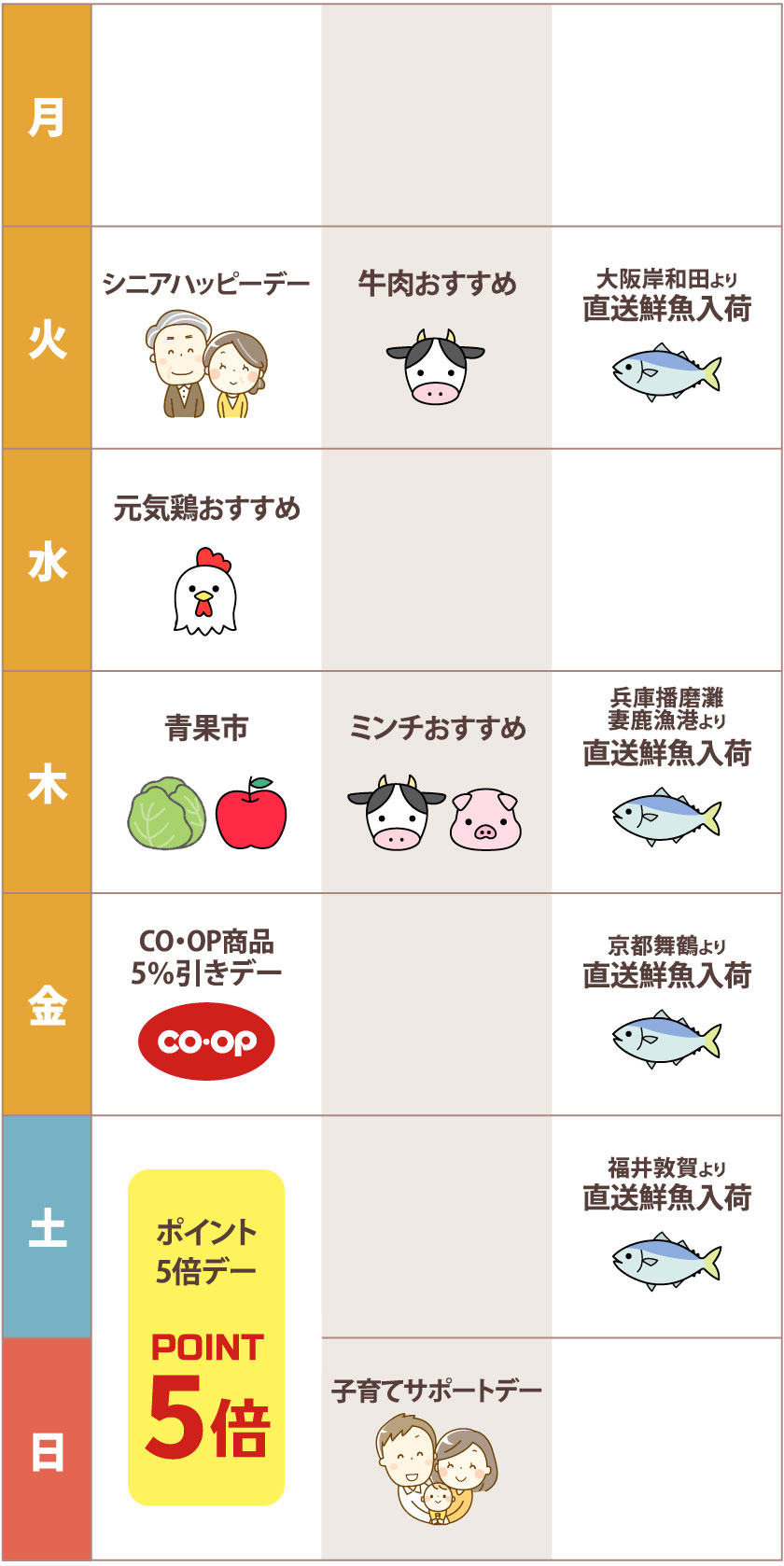 主なポイント・割引デー