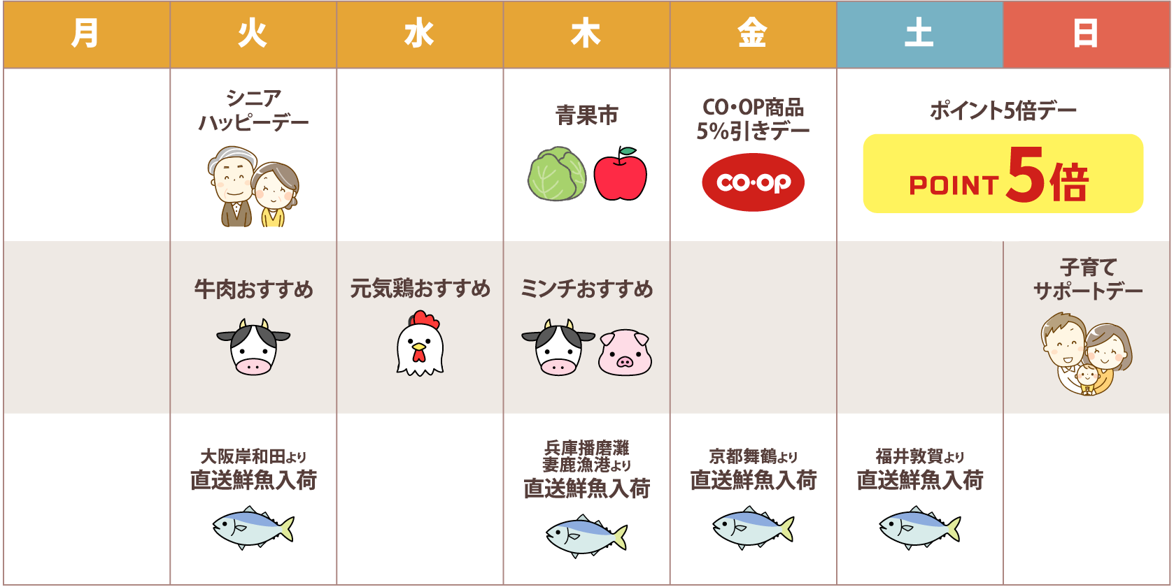 主なポイント・割引デー