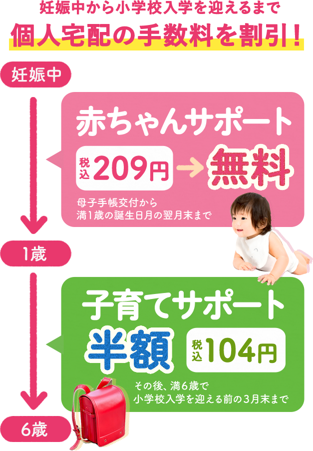 はじめての方へ 生活協同組合おおさかパルコープ