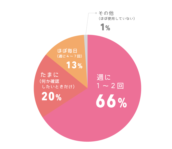 Myパルコープアプリご利用実感アンケート