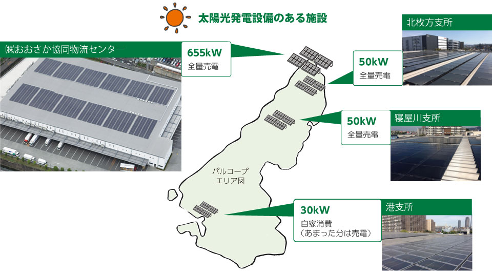太陽光発電設備のある施設