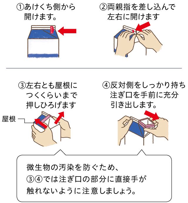 ①あけくち側から開けます。②両親指を差し込んで左右に開けます。③左右とも屋根につくくらいまで押しひろげます。④反対側をしっかり持ち注ぎ口を手前に充分引き出します。※③④では注ぎ口の部分に直接手が触れないように注意。