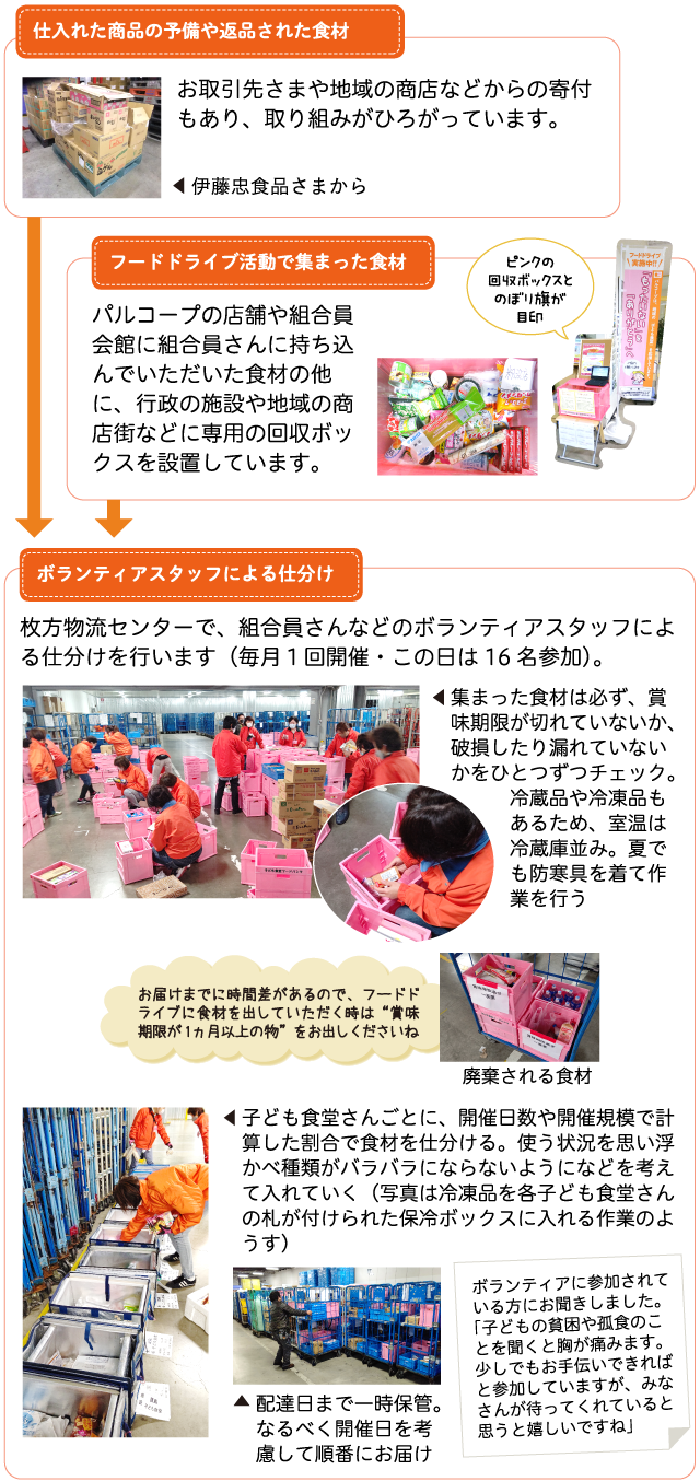 もったいない」を「ありがとう」へ ~食材が子ども食堂さんに届け