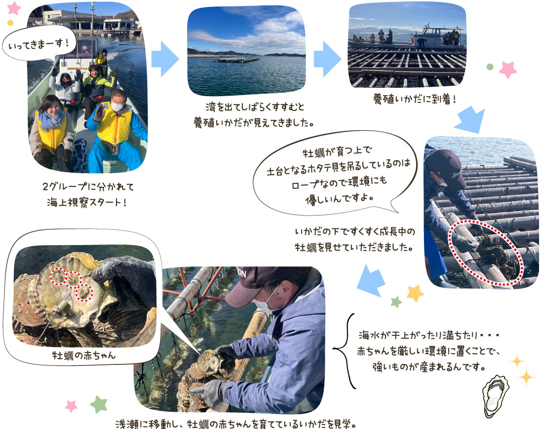 2グループに分かれて海上視察スタート！いかだの下ですくすく成長中の牡蠣を見せていただきました。