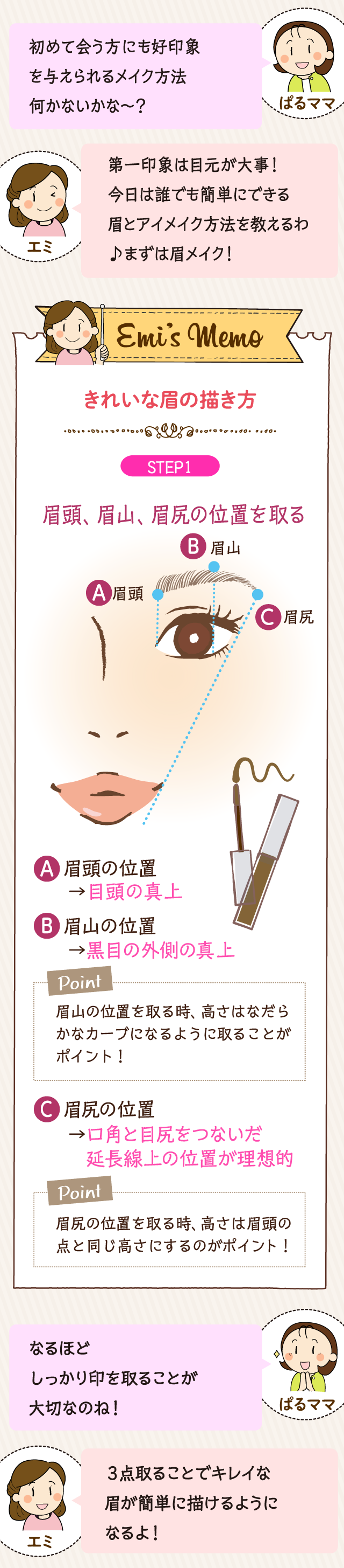 キレイの術