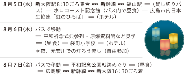 旅程：8月5日～8月7日