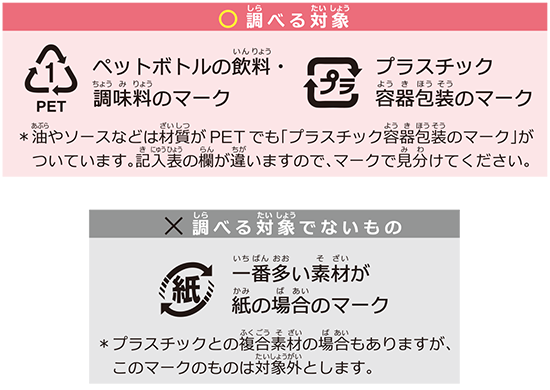 調べる対象：ペットボトルの飲料・調味料のマーク、プラスチック容器包装のマーク。調べる対象でないもの：一番多い素材が紙の場合のマーク