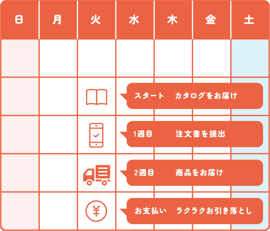 期間限定キャンペーン | 生活協同組合 おおさかパルコープ
