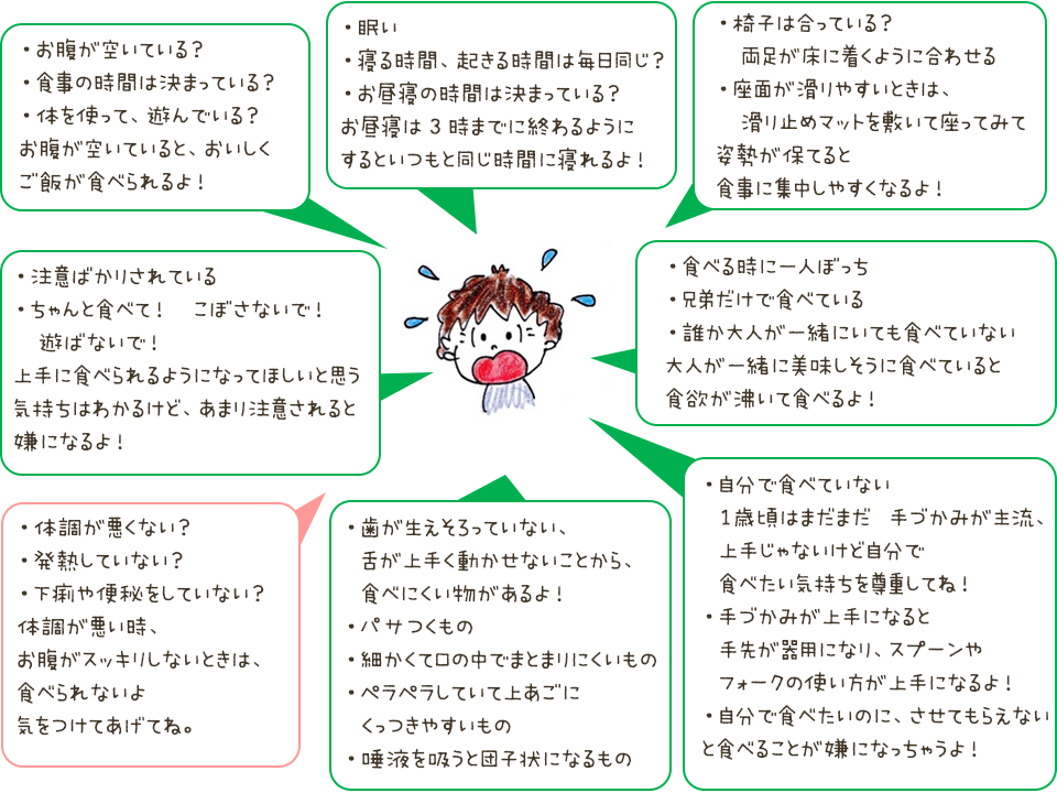 「体調が悪い時、お腹がスッキリしないときは、食べられないよ気をつけてあげてね。」など