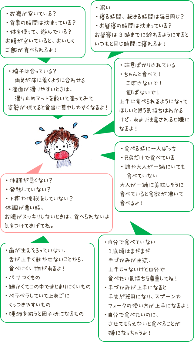 「体調が悪い時、お腹がスッキリしないときは、食べられないよ気をつけてあげてね。」など