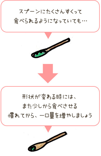 形状が変わる時には、また少しから食べさせる慣れてから、一口量を増やしましょう