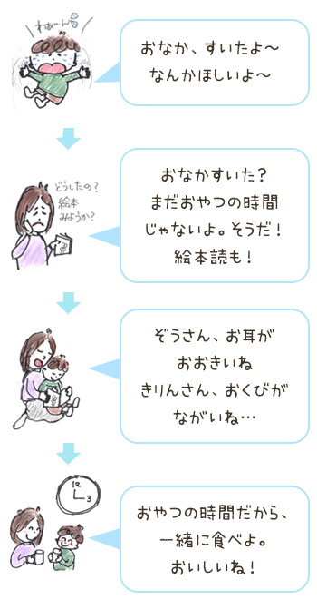 まだおやつの時間じゃないよ。絵本読も！→おやつの時間だから、一緒に食べよ