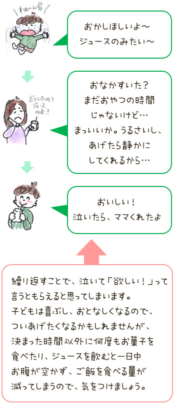 まだおやつの時間じゃないけど...まっいいか→泣いたら、ママくれたよ