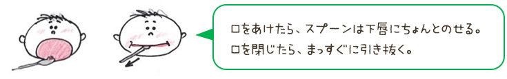 口をあけたら、スプーンは下唇にちょんとのせる。口を閉じたら、まっすぐに引き抜く。