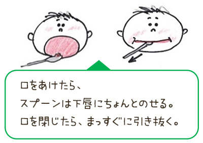 口をあけたら、スプーンは下唇にちょんとのせる。口を閉じたら、まっすぐに引き抜く。