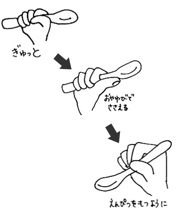 ぎゅっと→おやゆびでささえる→えんぴつをもつように