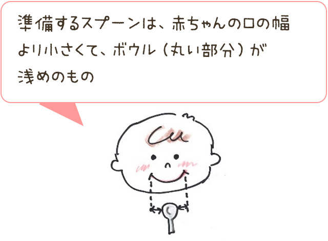 準備するスプーンは、赤ちゃんの口の幅より小さくて、ボウル（丸い部分）が浅めのもの
