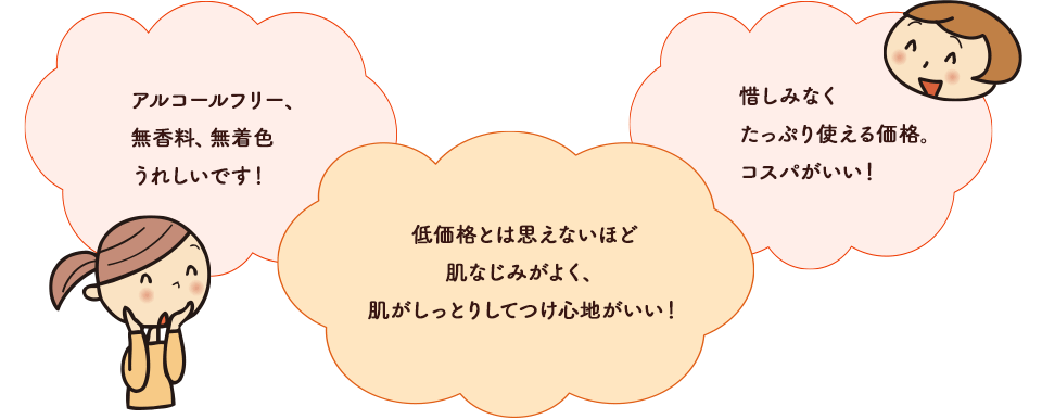 アルコールフリー、無香料、無着色うれしいです！低価格とは思えないほど肌なじみがよく、肌がしっとりしてつけ心地がいい！惜しみなくたっぷり使える価格。コスパがいい！