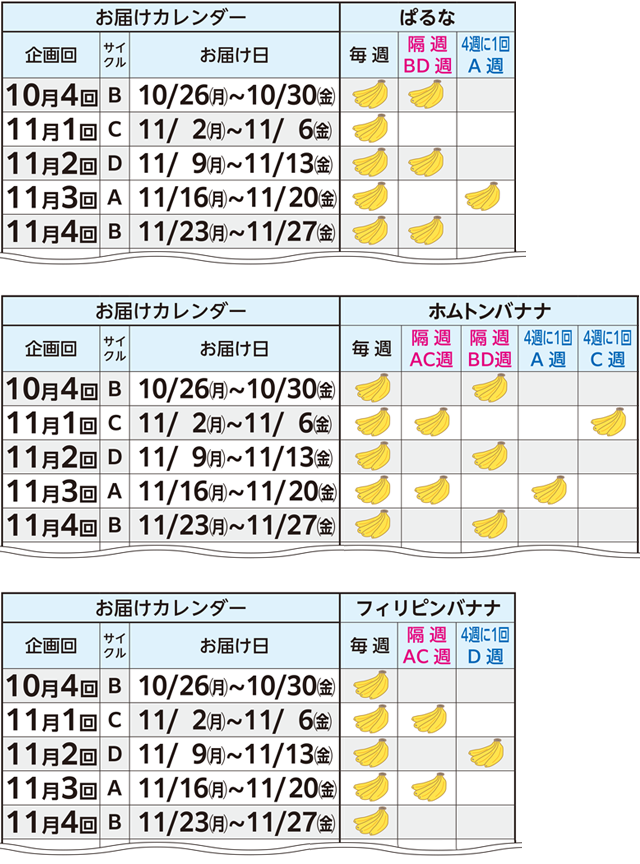 登録バナナについて｜登録商品｜生活協同組合おおさかパルコープ