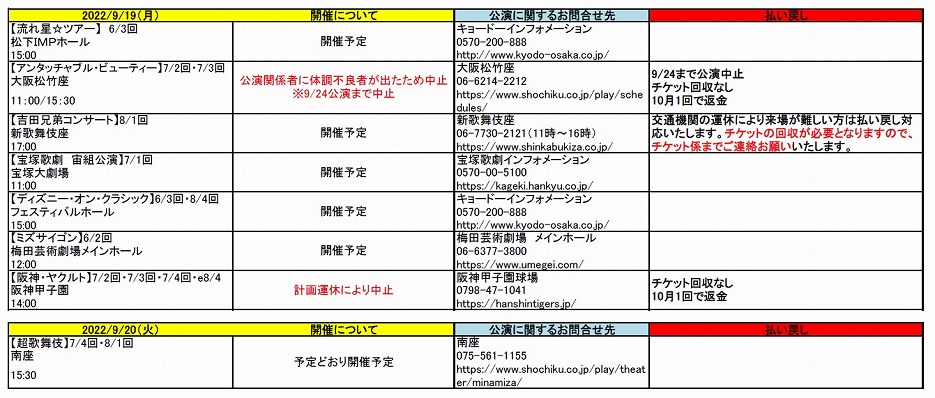 生活協同組合おおさかパルコープ チケット係より 台風14号の影響による公演状況のご案内 11 38更新