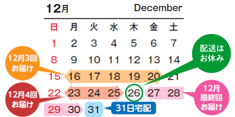 生活協同組合おおさかパルコープ 年末年始の配送スケジュールについて 生活協同組合おおさかパルコープ 年末年始の配送スケジュールについて
