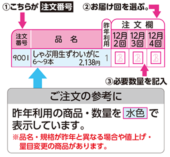 注文番号、お届け回を選ぶ