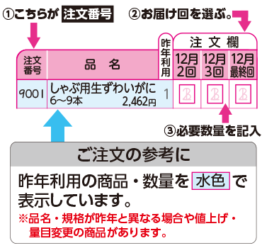 注文番号、お届け回を選ぶ