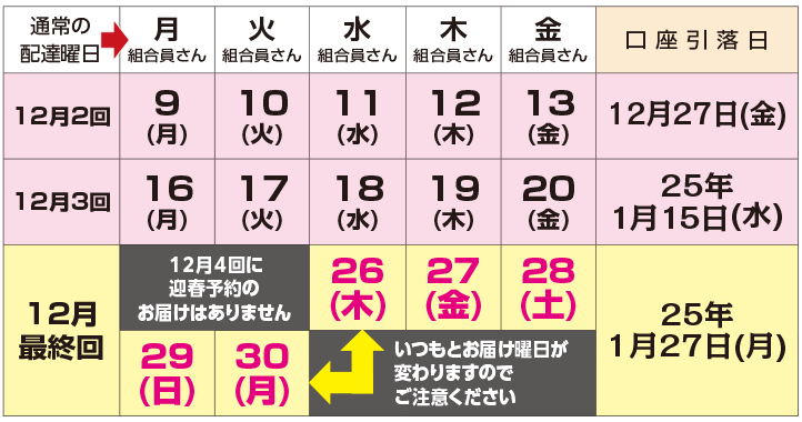 配達日、口座引落日