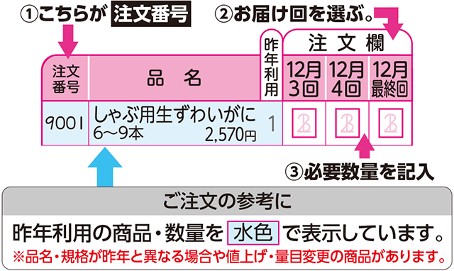 注文番号、お届け回を選ぶ