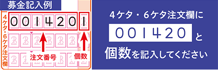 1と記入すると100円の募金となります