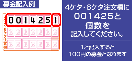 1と記入すると100円の募金となります