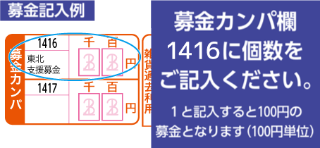 1と記入すると100円の募金となります