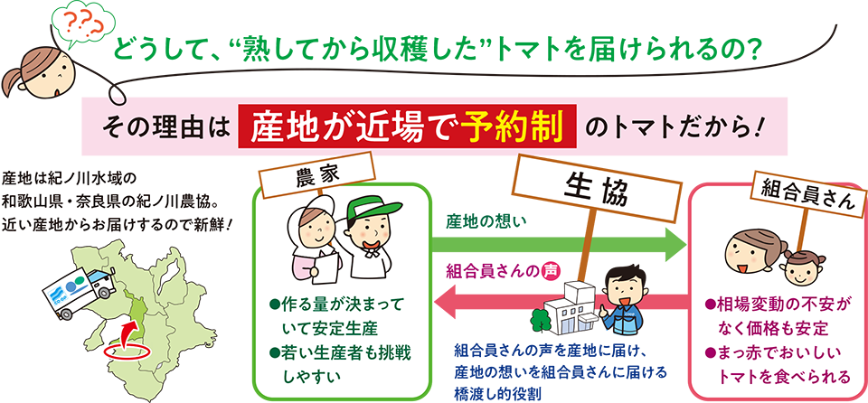 産地が近場で予約制