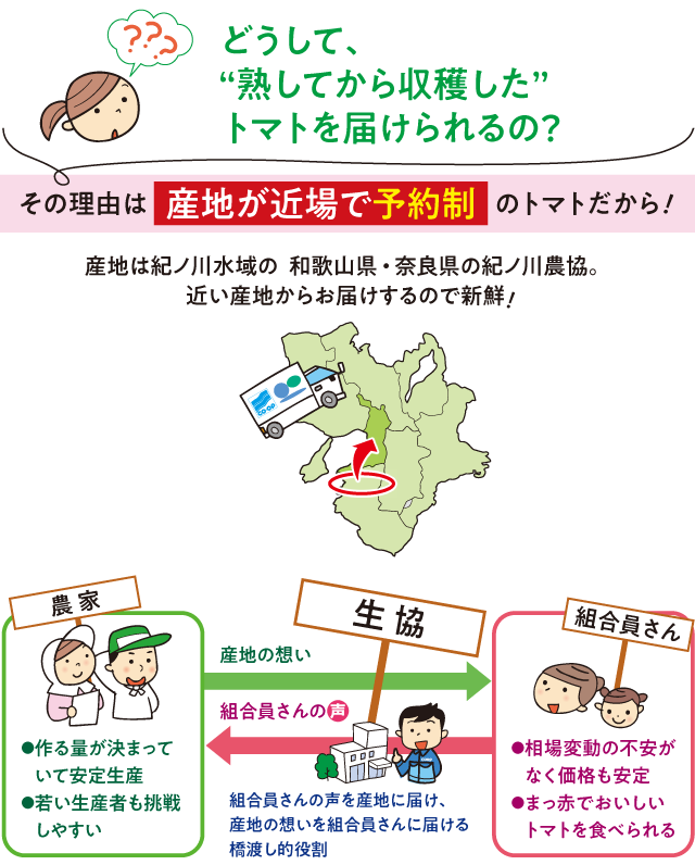 産地が近場で予約制