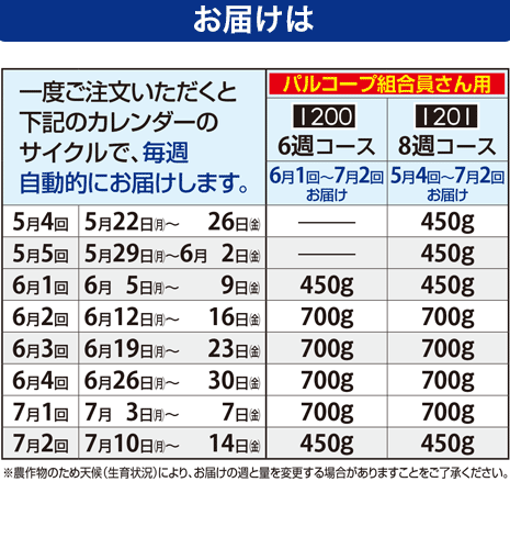 お届けは