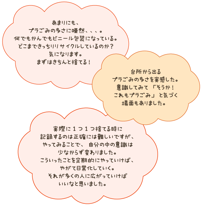 生活協同組合おおさかパルコープ 環境 チャレンジしよ 家庭の容器包装プラごみ 使い捨てプラごみ調べ