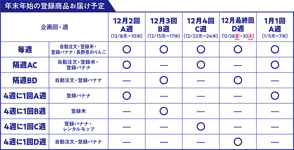 年末年始の登録商品お届け予定