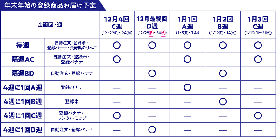 年末年始の登録商品お届け予定