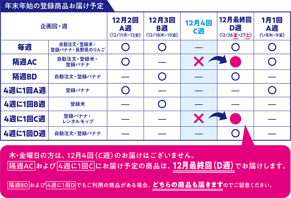年末年始の配送予定について（木曜日）｜生活協同組合おおさかパルコープ