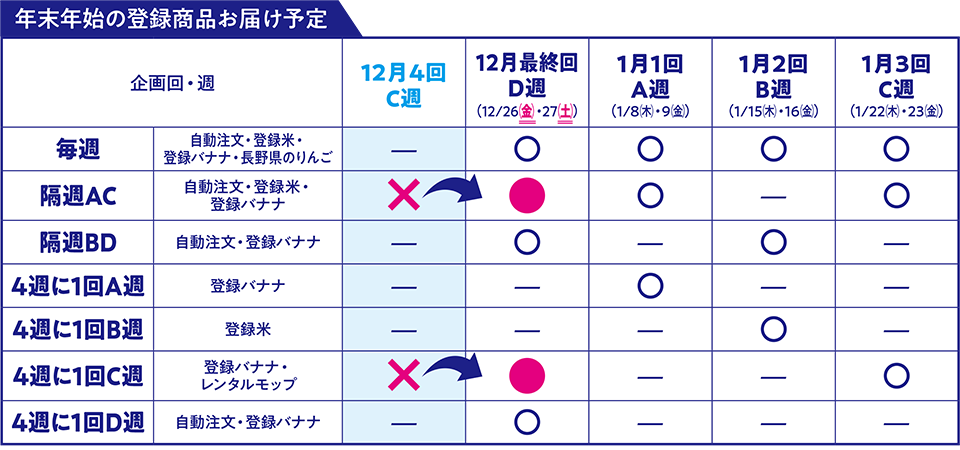 年末年始の登録商品お届け予定
