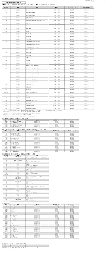 放射能 事前検査の結果