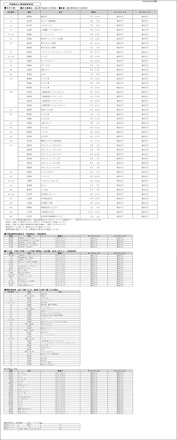 放射能 事前検査の結果