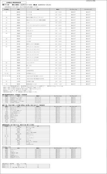 放射能 事前検査の結果